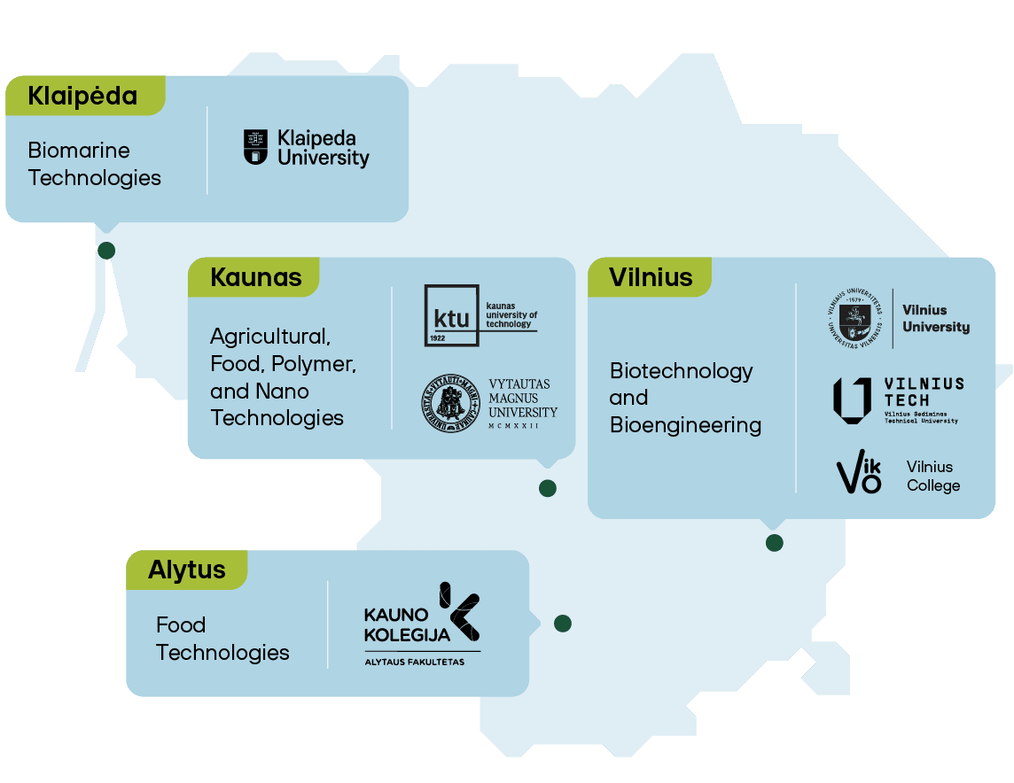 Lithuania competencies and educational institutions map